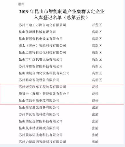 喜报！施努卡（苏州）智能装备有限公司获评昆山市智能制造产业集群认定