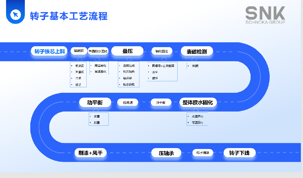 SNK施努卡转子自动化生产线：从铁芯上料到下线，精密装配方案
